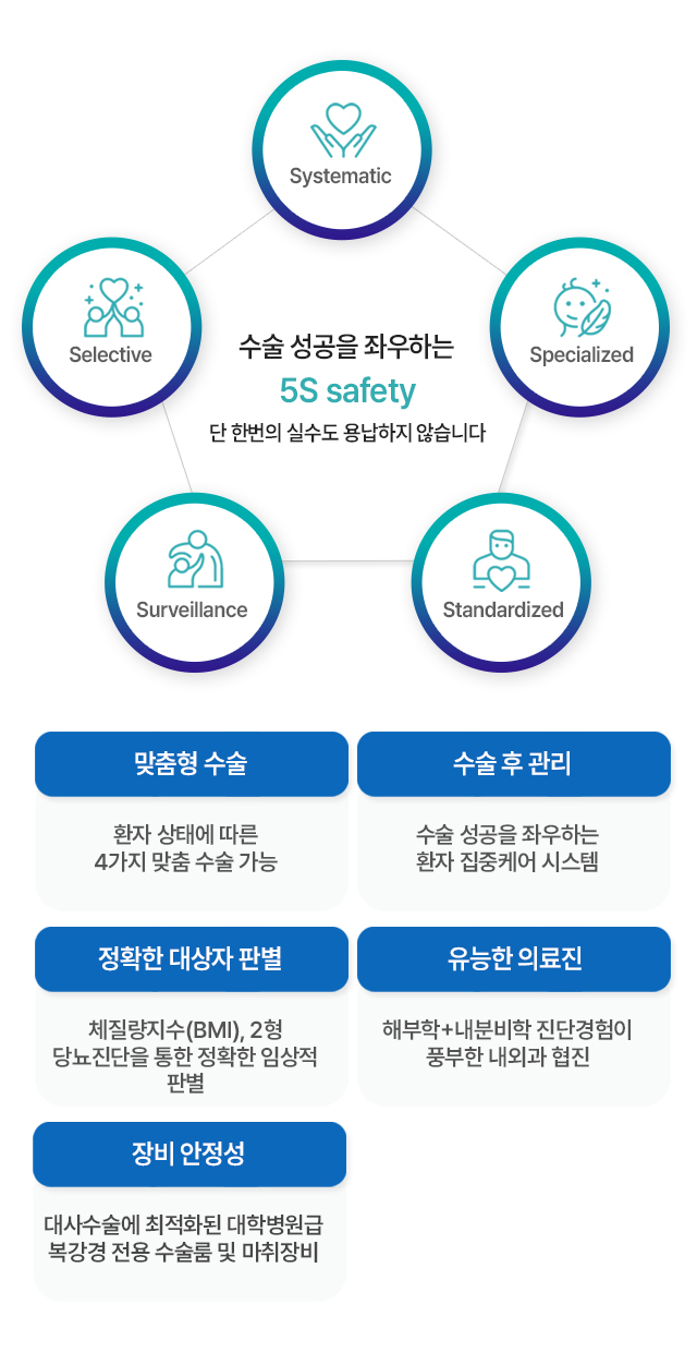 안전한 당뇨대사수술