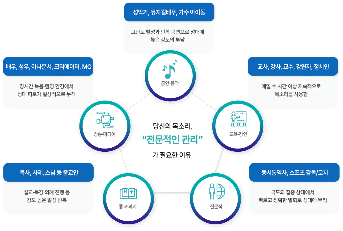 안전한 당뇨대사수술