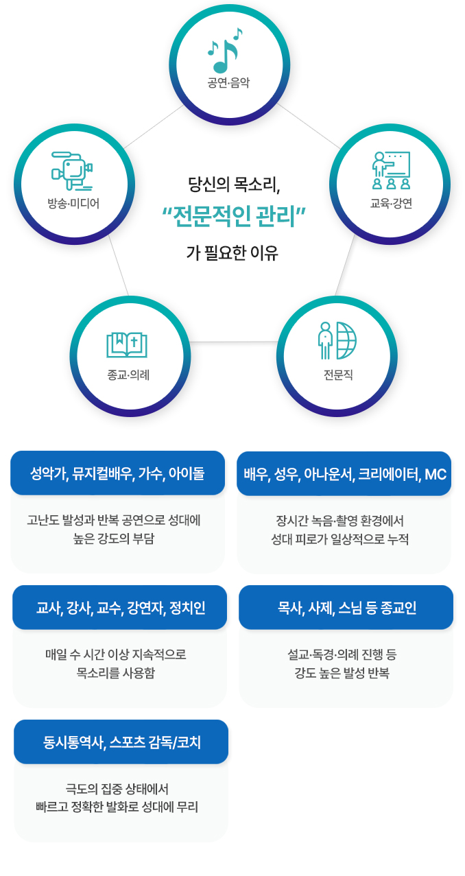 당뇨대사센터 의료진 및 치료 과정