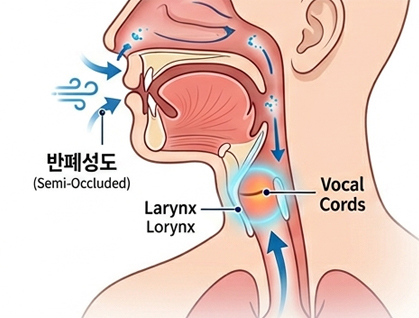 음성 발성 특성 정량 분석
